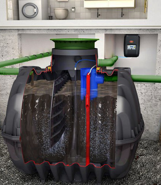 recuperation d eau de pluie Cahors